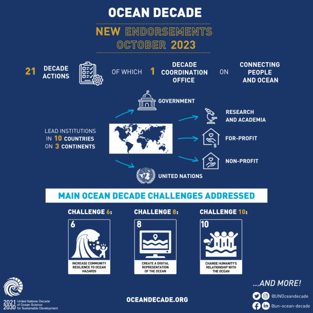 From ideas to actions: 70 years of UNESCO